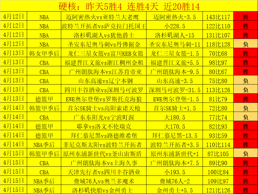 大乐透期号,专家推荐,才加玛全胜,大发彩神,彩票平台,在线投注,高频彩票,彩票服务