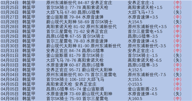 西蒙尼,现在完全没,有把心思放,大发彩神,彩票平台,在线投注,高频彩票,彩票服务
