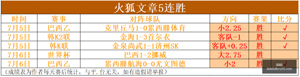 乌兹超赛事,避雷指南,两场全收,大发彩神,彩票平台,在线投注,高频彩票,彩票服务