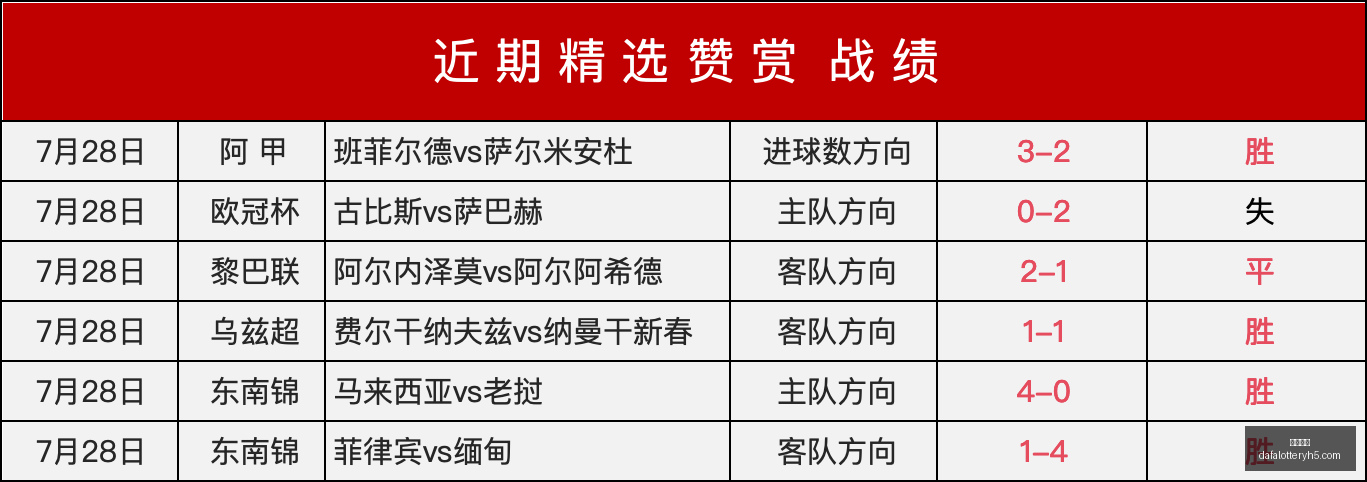 推荐,赛季西甲前,桑德竞技对,大发彩神,彩票平台,在线投注,高频彩票,彩票服务