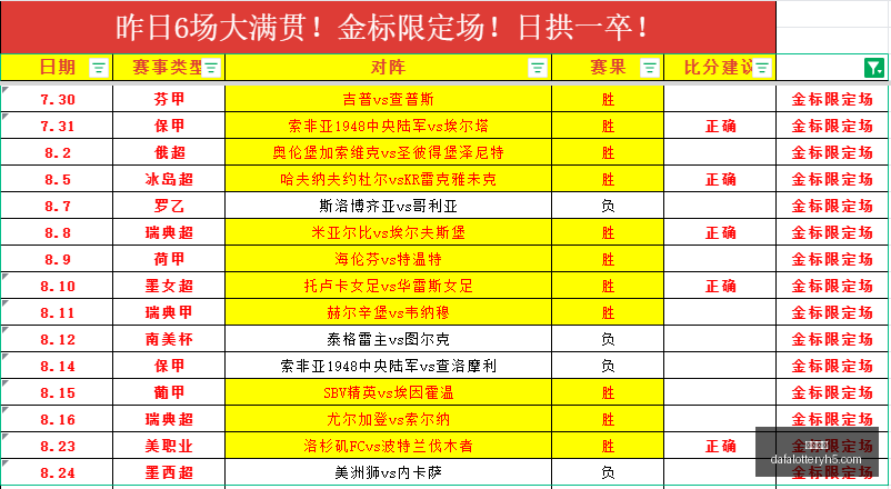 费帽子戏法,助攻如神库,尼亚分享合,大发彩神,彩票平台,在线投注,高频彩票,彩票服务