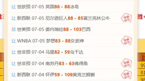 2026年赛事回顾：20胜13负，这场大冷门背后的真相