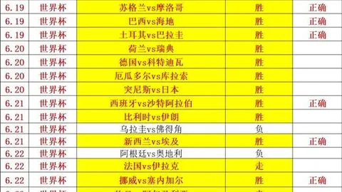 足球攻略周五009英联杯前瞻在线投注：米德尔斯堡对决雷克斯汉姆，独家推荐